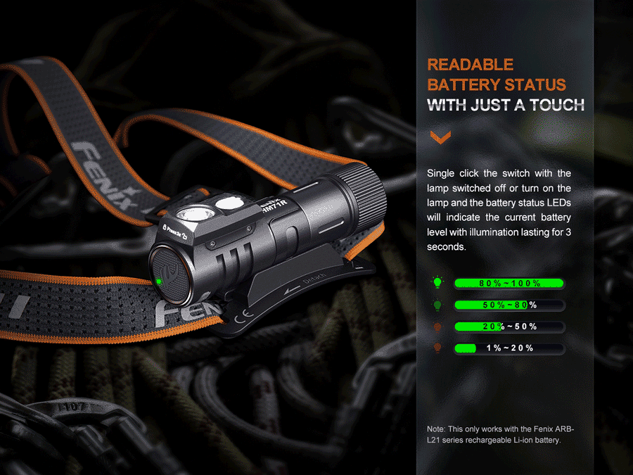 Fenix HM71R Rechargeable Headlamp
