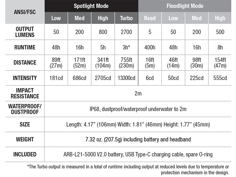 Fenix HM71R Rechargeable Headlamp