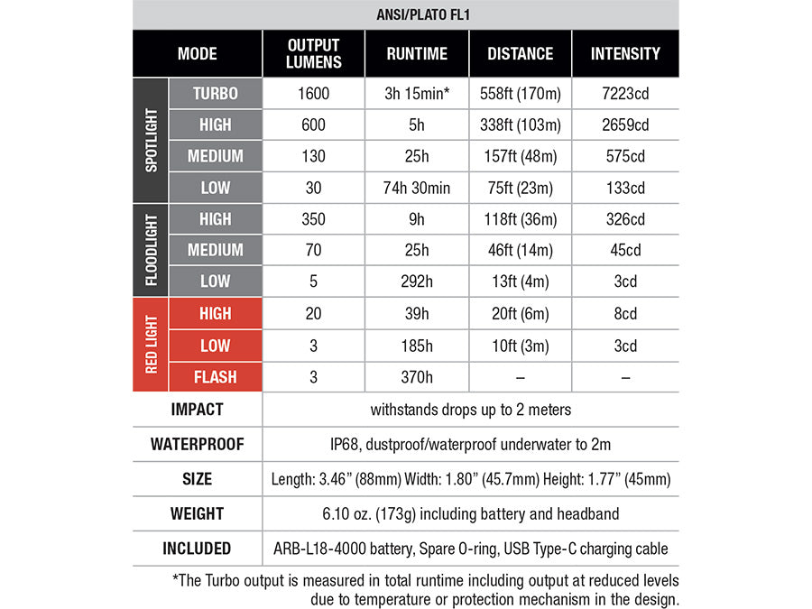 Fenix HM60R V2.0 Rechargeable Headlamp
