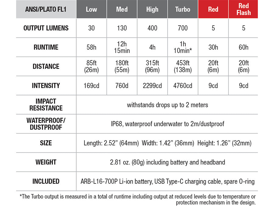 Fenix HM50R V2.0 Rechargeable Headlamp